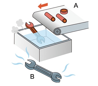 Metal Heat Treatment