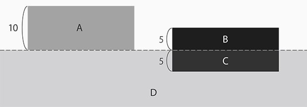 A : Plating layer B : Growth film C : Penetrating film D : Aluminum material Half the anodized aluminum film grows on top of the aluminum surface. The other half penetrates into the aluminum surface.