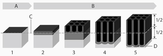 A : In air B : In electrolytic solution C : Original aluminum surface D : Barrier layer