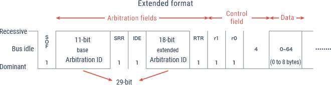 Arbitration ID