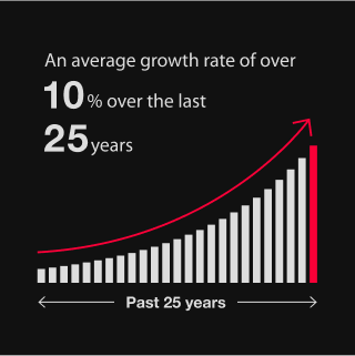 An average growth rate of over 10% over the last 25 years