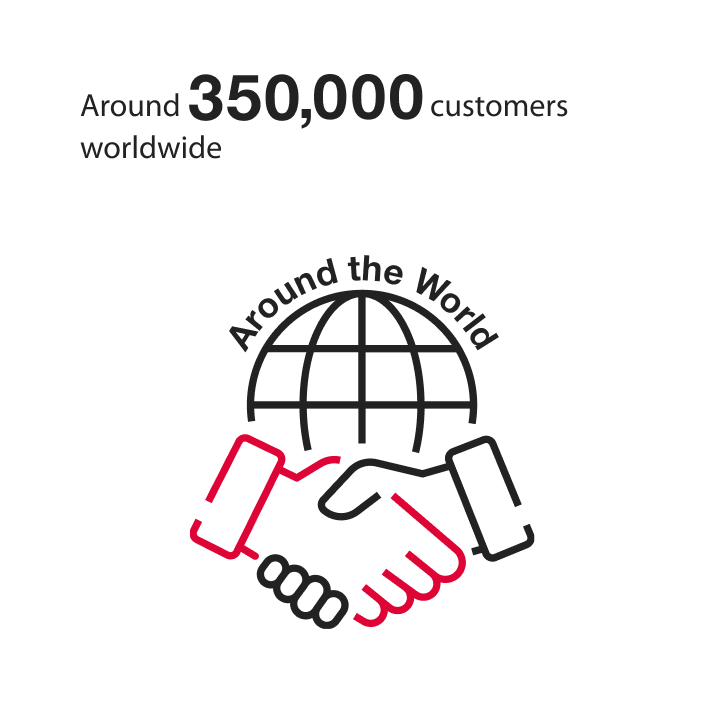 Around 300,000 customers worldwide