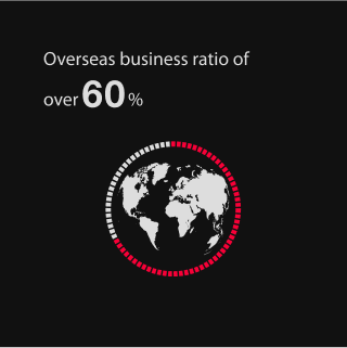 Overseas business ratio of 60%