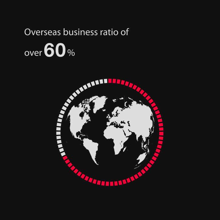 Overseas business ratio of 60%