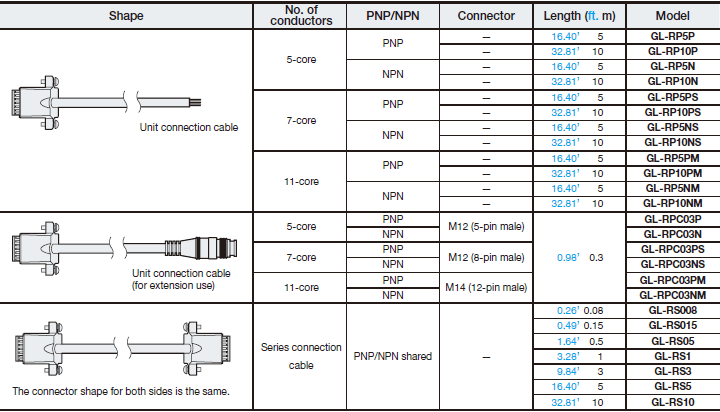 Selecting A Safety Light Curtain Safety Light Curtain Step 4 Select The Cables Keyence America