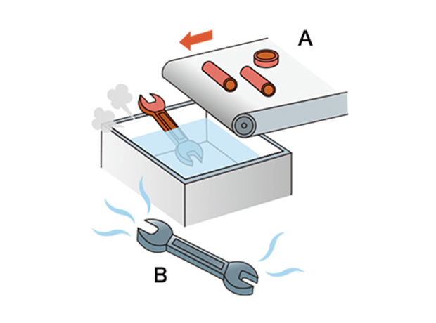 A : Heating (until metal turns red) B : Cooling (until heated metal turns black)