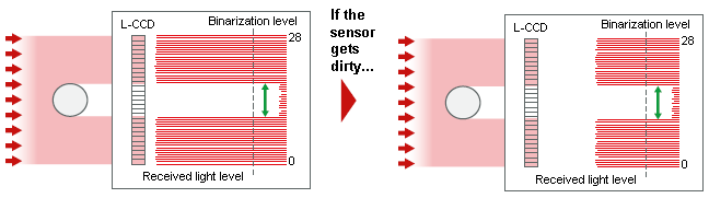 Multi Purpose Ccd Laser Micrometer Environmental Resistance Keyence America