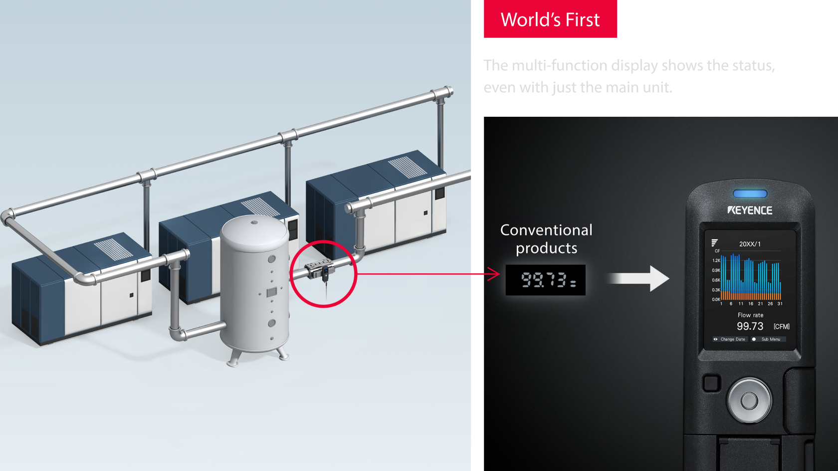 World's First The multi-function display shows the status, even with just the main unit Conventional models