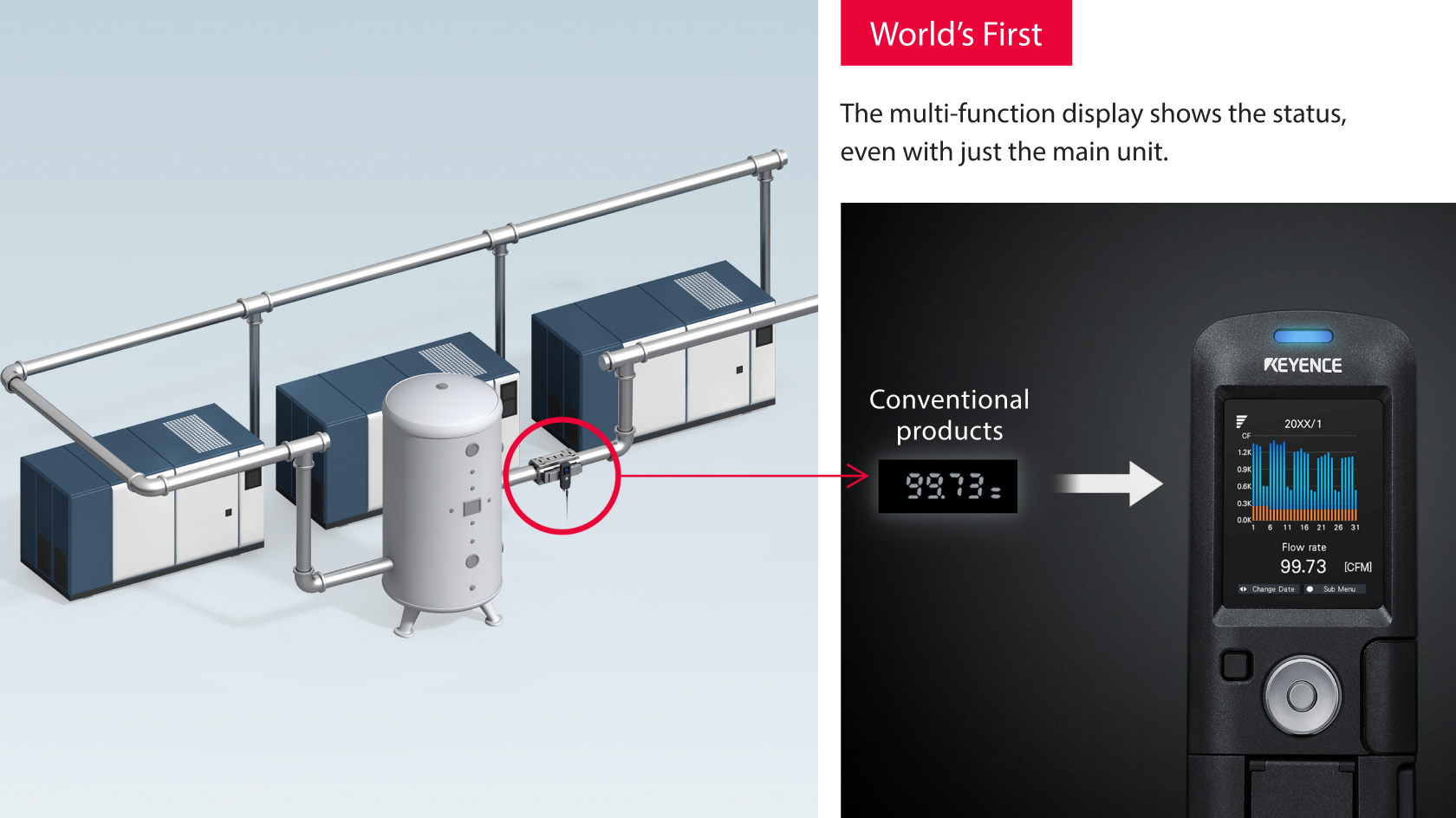 World's First The multi-function display shows the status, even with just the main unit Conventional models