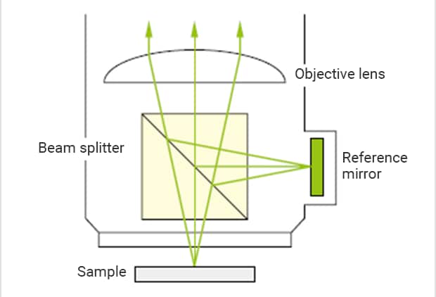 Tiny mirrors enable MEANS microscopy