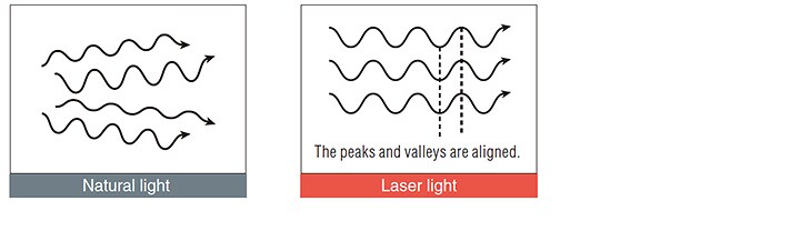 Topics 2020 : Let's Learn Lasers: Laser Facts You Probably Never Knew [Vol.  1] | KEYENCE America