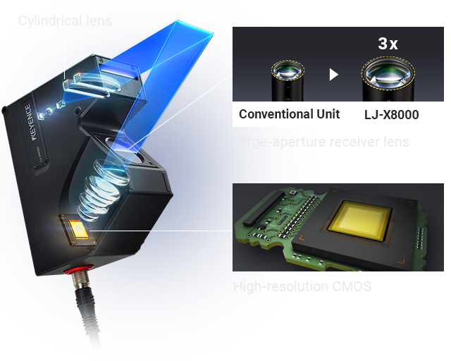 High-Resolution Inline Measurement