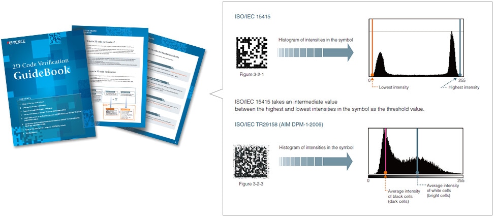 ISO/IEC 15415, ISO/IEC TR29158(AIM DPM 1-2006)