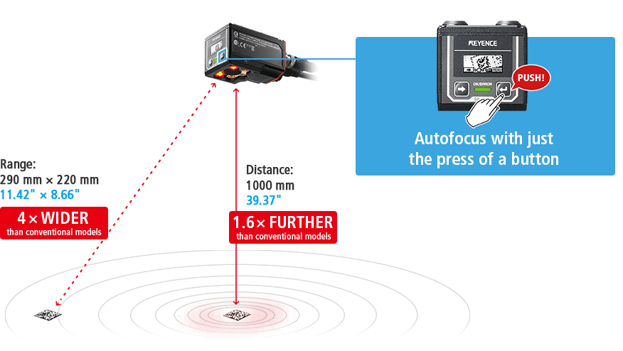 Range: 290 mm x 220 mm 11.42" x 8.66" / Distance: 1000 mm 39.37" / Autofocus with just the press of a button