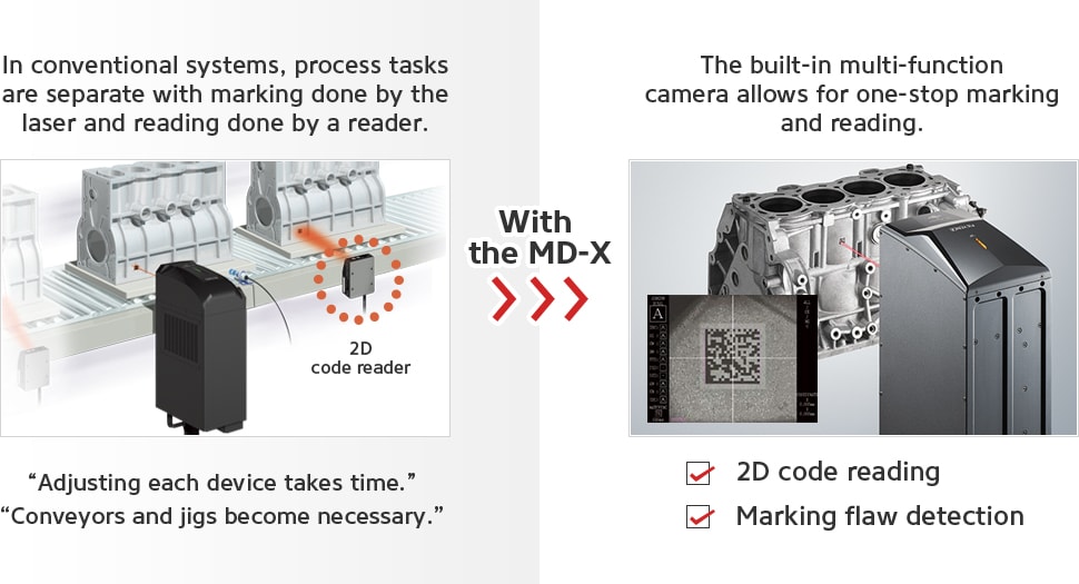 In conventional systems, process tasks are separate with marking done by the laser and reading done by a reader. [Adjusting each device takes time.] [Conveyors and jigs become necessary.] [With the MD-X] The built-in multi-function camera allows for one-stop marking and reading. 2D code reading, Marking flaw detection