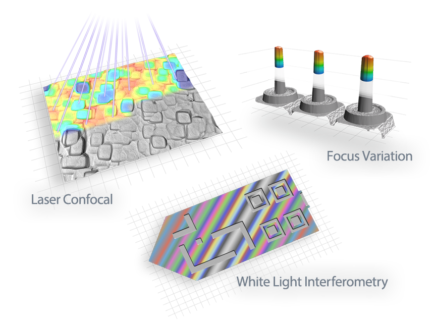 Laser Confocal | White Light Interferometry | Focus Variation