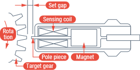 Electromagnetic pickup