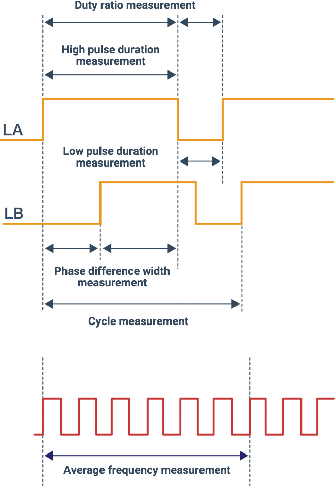 mechanism-of-pulse-measurement-pulse-measurement-daq-instrument