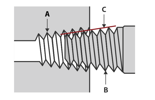 A : Female thread B : Male thread C : Taper