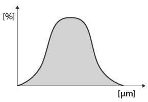 Typical example : Powdered activated carbon