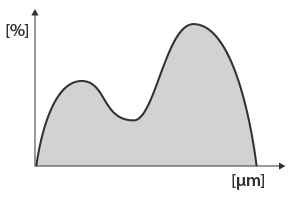 Typical example : Powders that clump easily