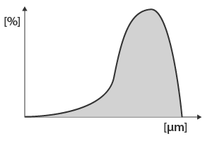 Typical example : Sand, sugar, salt