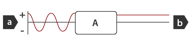 A: Converter a: Alternating current b: Direct current