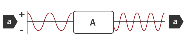 A: Frequency conversion a: Alternating current