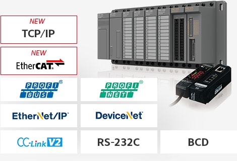 [NEW] TCP/IP, [NEW] EtherCAT, PROFIBUS, PROFINET, EtherNet/IP®, DeviceNet®, CC-Link V2, RS-232C, BCD