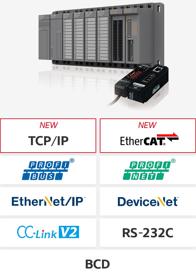 [NEW] TCP/IP, [NEW] EtherCAT, PROFIBUS, PROFINET, EtherNet/IP®, DeviceNet®, CC-Link V2, RS-232C, BCD