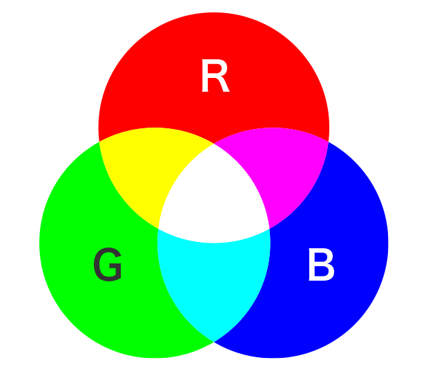 RGB color system