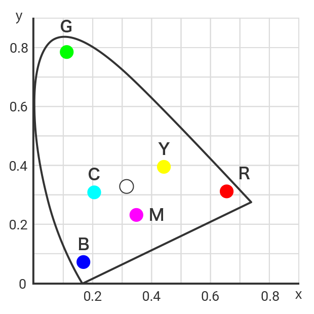 XYZ color system