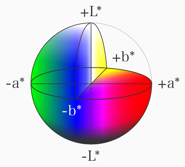 L*a*b* color system