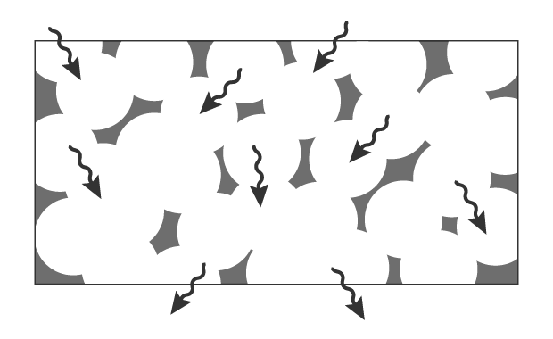 This type of foam is made up of connected air bubbles (cells) that allow water and air to pass through. Continuous-bubble foam is commonly used for filters and soundproofing material.