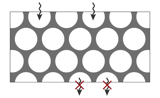 This type of foam is made up of independent air bubbles (cells) that do not allow water and air to pass through. Independent-bubble foam is commonly used for packing and heat insulation material.