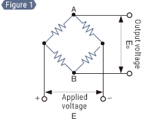 Bridge circuit, a must in strain measurement