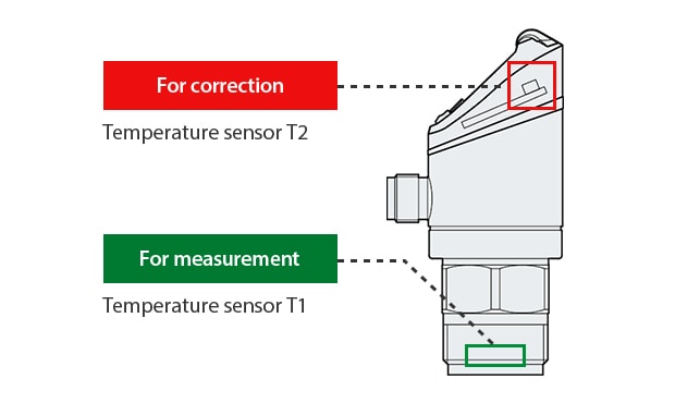 Heavy Duty Type Digital Pressure Sensors - GP-M series | KEYENCE 