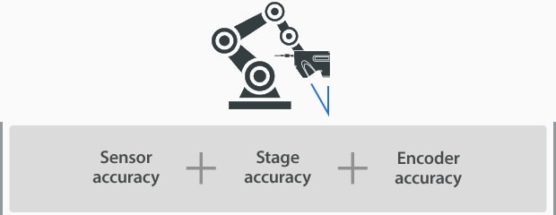 Sensor accuracy, Stage accuracy, Encoder accuracy