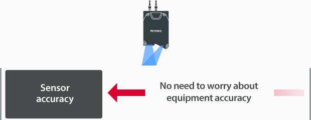 No need to worry about equipment accuracy