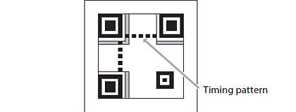 What Is A Qr Code Basics Of 2d Codes Barcode Information Tips Reference Site For Barcode Standards And Reading Know How Keyence