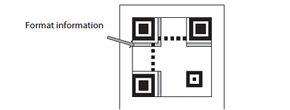 What Is A Qr Code Basics Of 2d Codes Barcode Information Tips Reference Site For Barcode Standards And Reading Know How Keyence