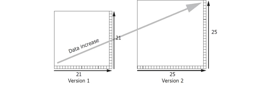 What Is A Qr Code Basics Of 2d Codes Barcode Information Tips Reference Site For Barcode Standards And Reading Know How Keyence