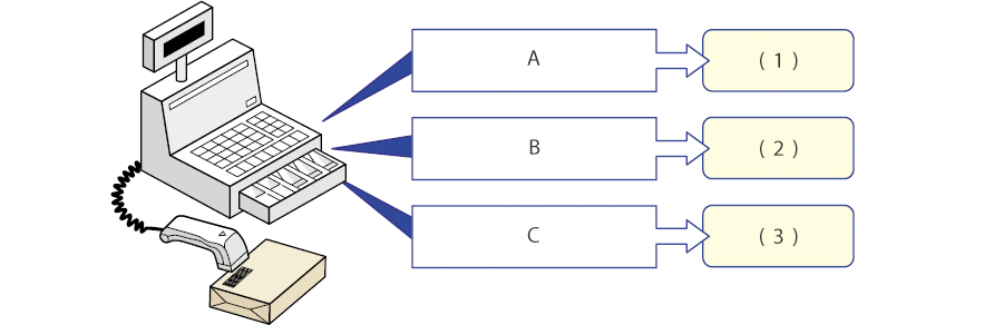 ean-basics-of-barcodes-barcode-information-tips-keyence-america