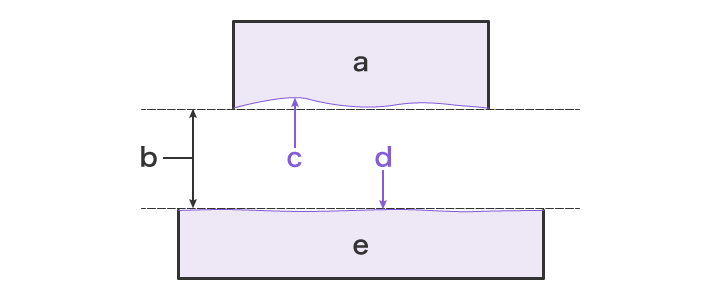 Datum Line Architecture