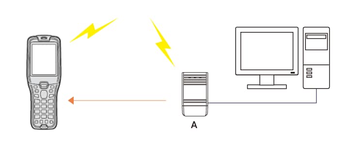 Preventing mistakes with real-time data verification and confirmation