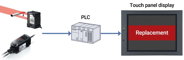 IG Series network connection example