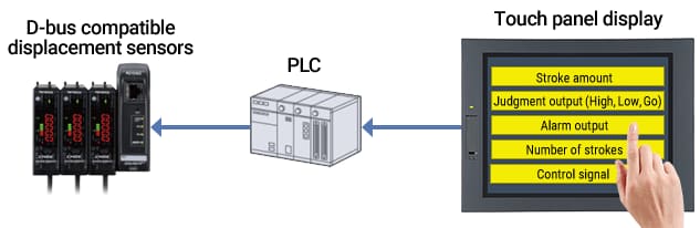 IL Series network connection example