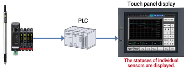 GT2 Series network connection example