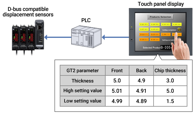 GT2 Series network connection example