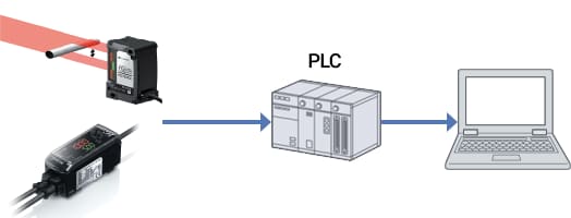 IG Series network connection example